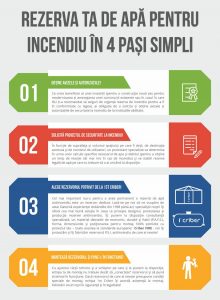 infografic-rezerva-apa-incediu-4-pasi-simpli-1st-criber-min